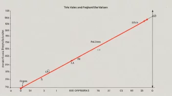 En statistisk graf som illustrerer begrepet fempunktsdifferens.